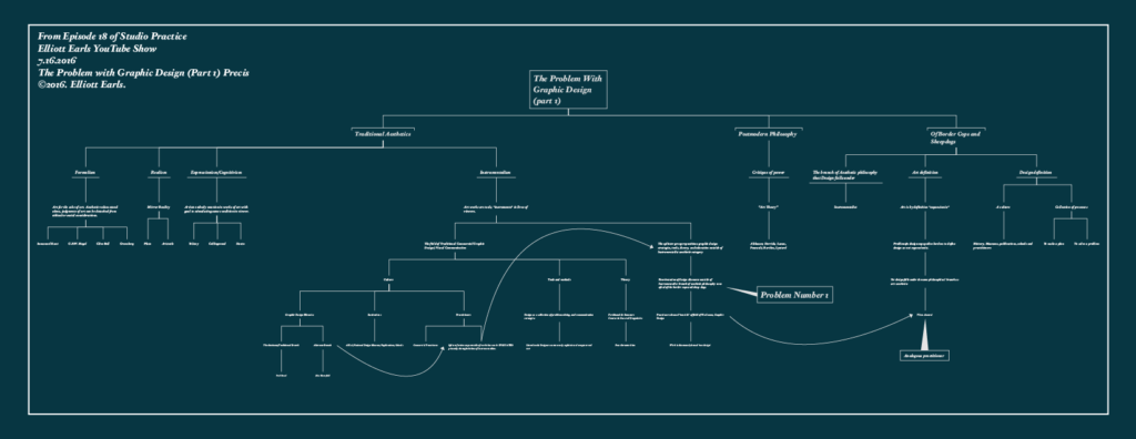 Low Resolution Version of Episode 18 The Problem with Graphic Design Part Précis